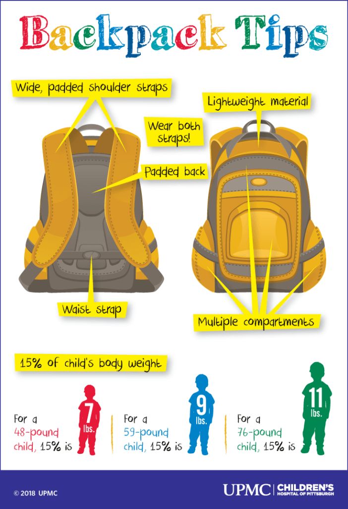 Backpack safety graphic