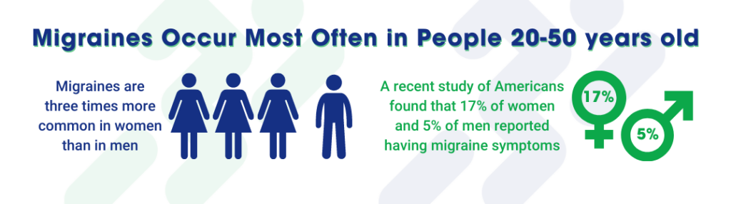 Migraine numbers you should know