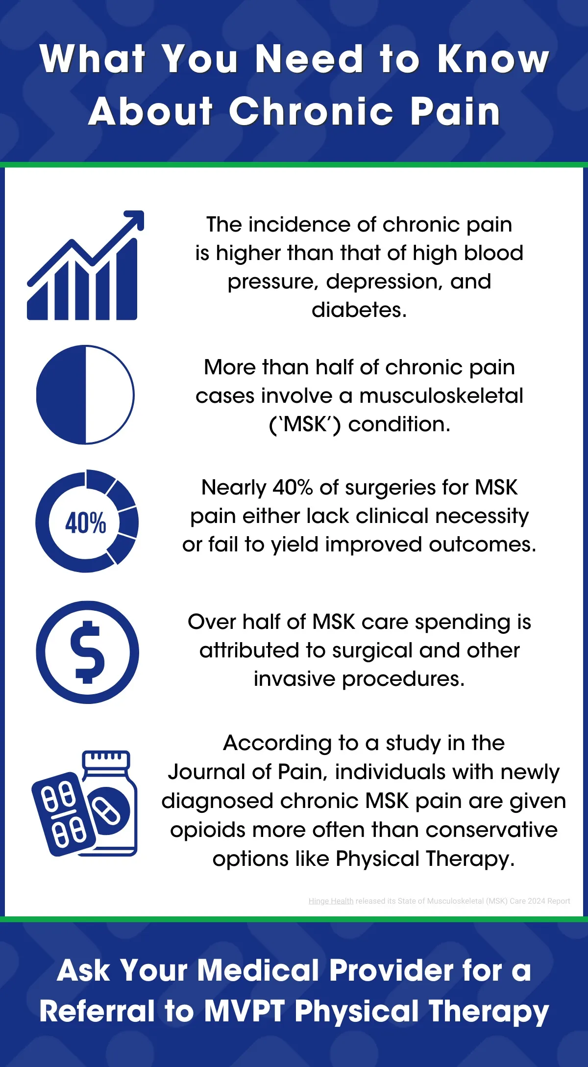 Visual representation of chronic pain awareness featuring the phrase "Have Chronic Pain? Movement Matters" to encourage activity.