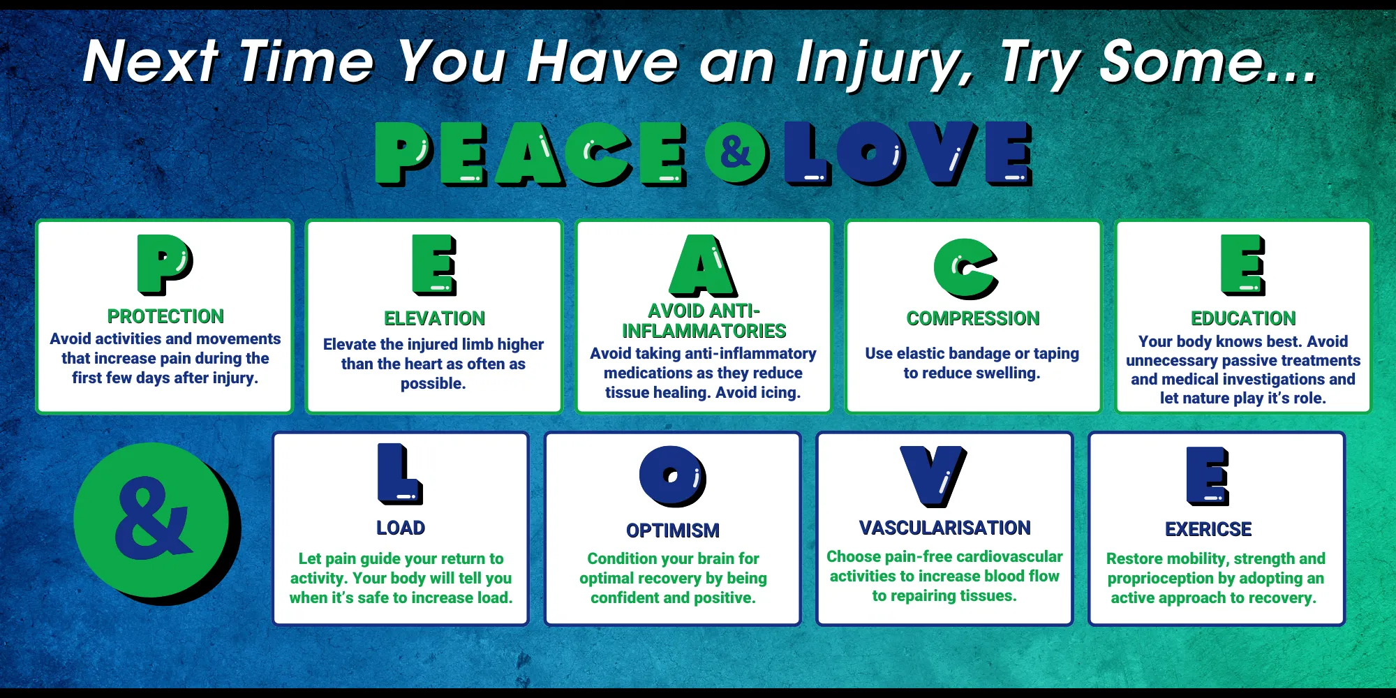 Infographic acronym for the next time you have an injury PEACE & LOVE. 